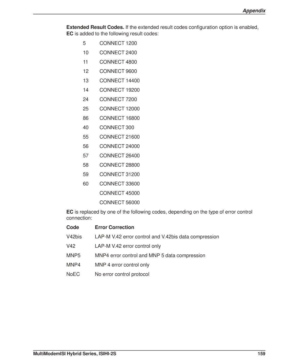 Multi Tech Equipment manual MultiModemISI Hybrid Series, ISIHI-2S 159 