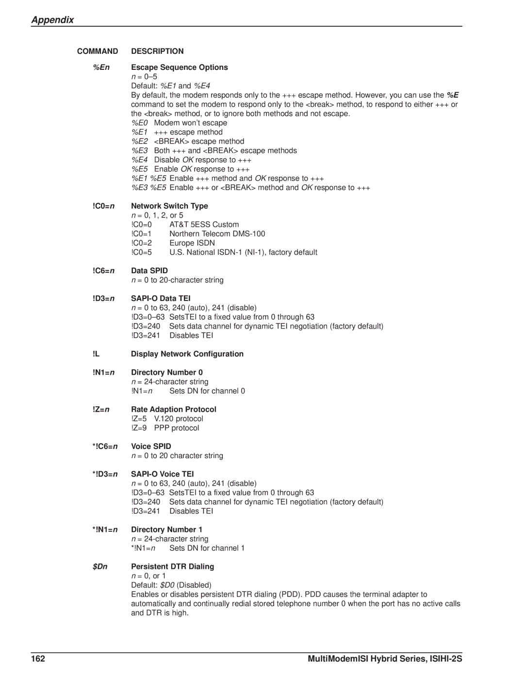 Multi Tech Equipment ISIHI-2S manual 162 