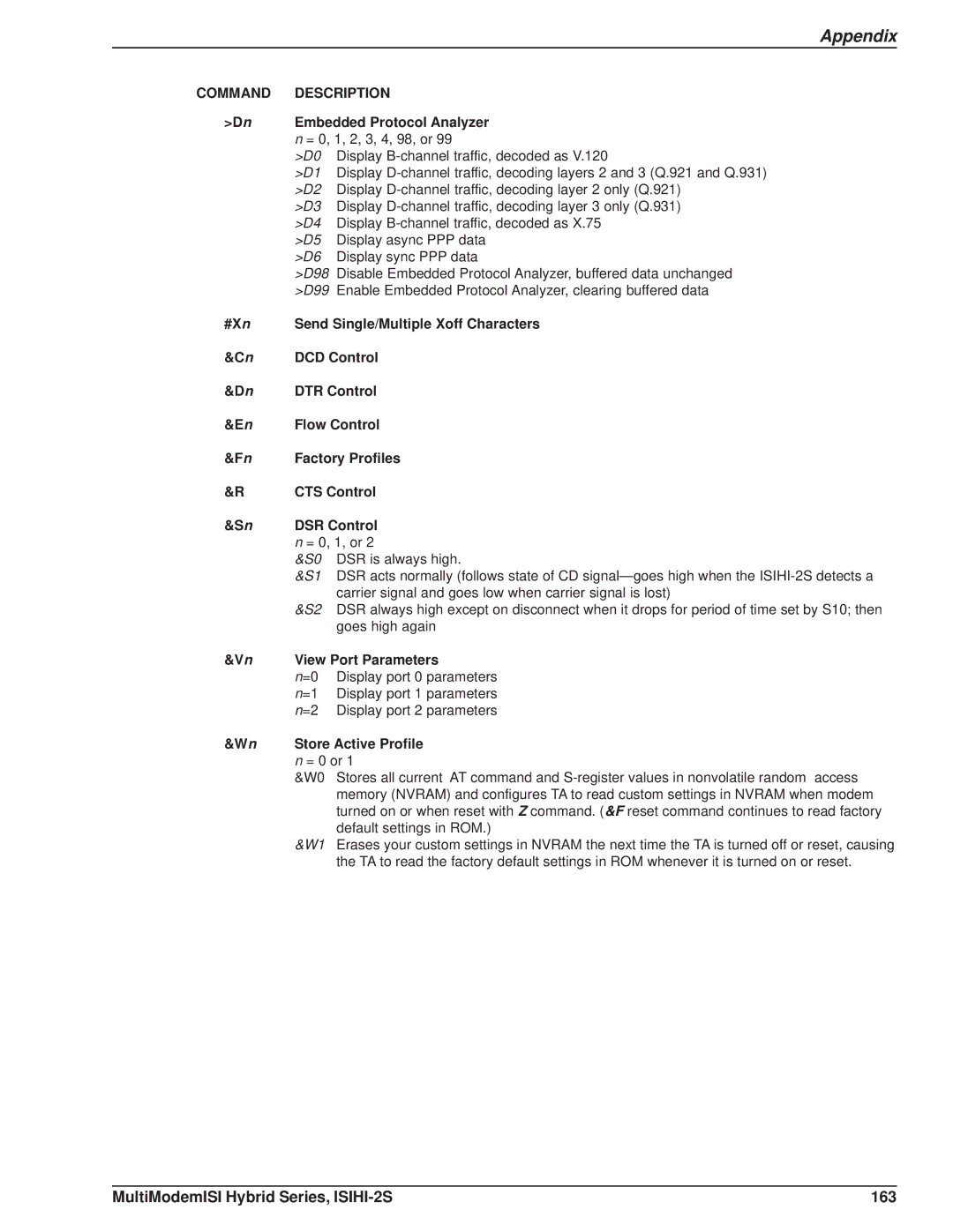 Multi Tech Equipment manual MultiModemISI Hybrid Series, ISIHI-2S 163 