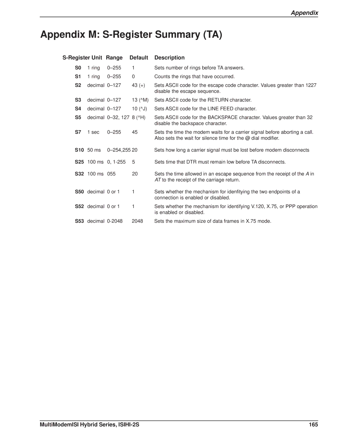 Multi Tech Equipment ISIHI-2S manual Appendix M S-Register Summary TA, S32 