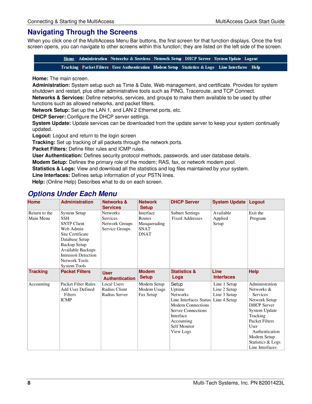 Multi Tech Equipment MA30120 quick start Navigating Through the Screens, Options Under Each Menu 