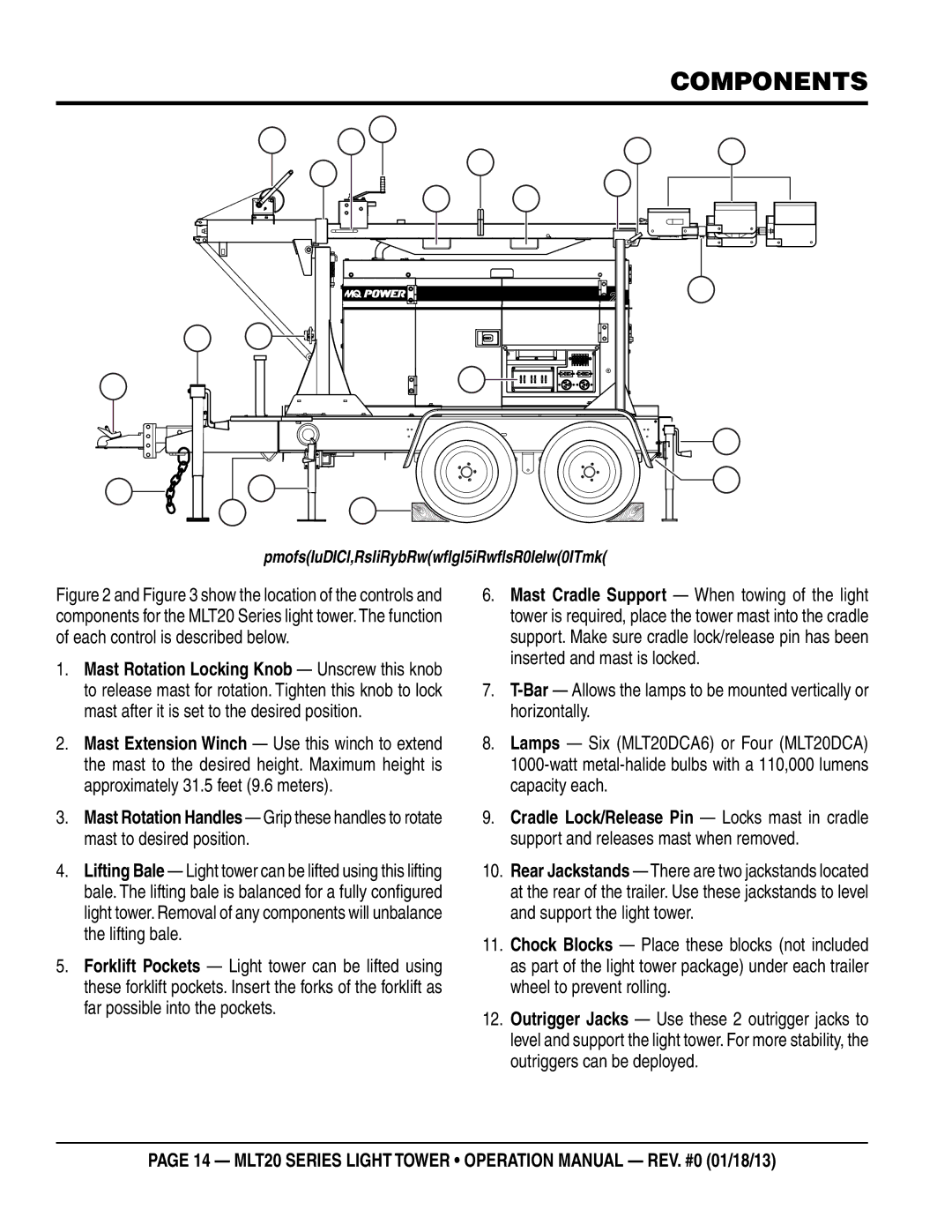 Multi Tech Equipment MLT20DCA6 operation manual Major Components Control Panel Side 