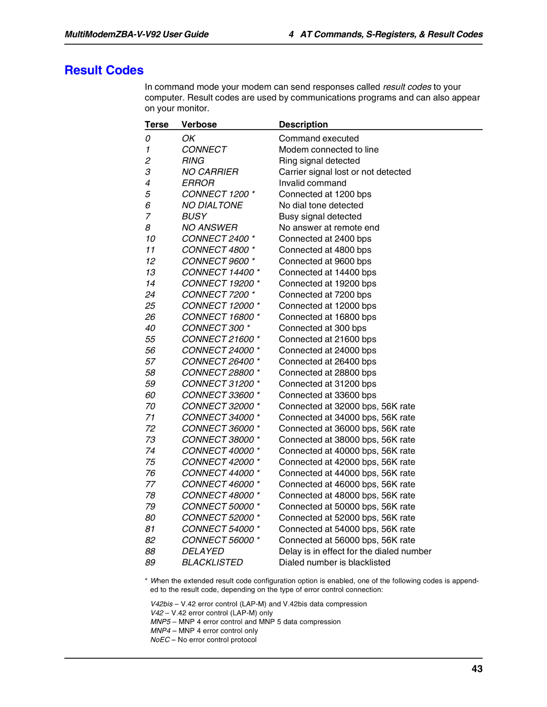 Multi Tech Equipment MT5634ZBA-V-V92 manual Result Codes, Terse Verbose Description 