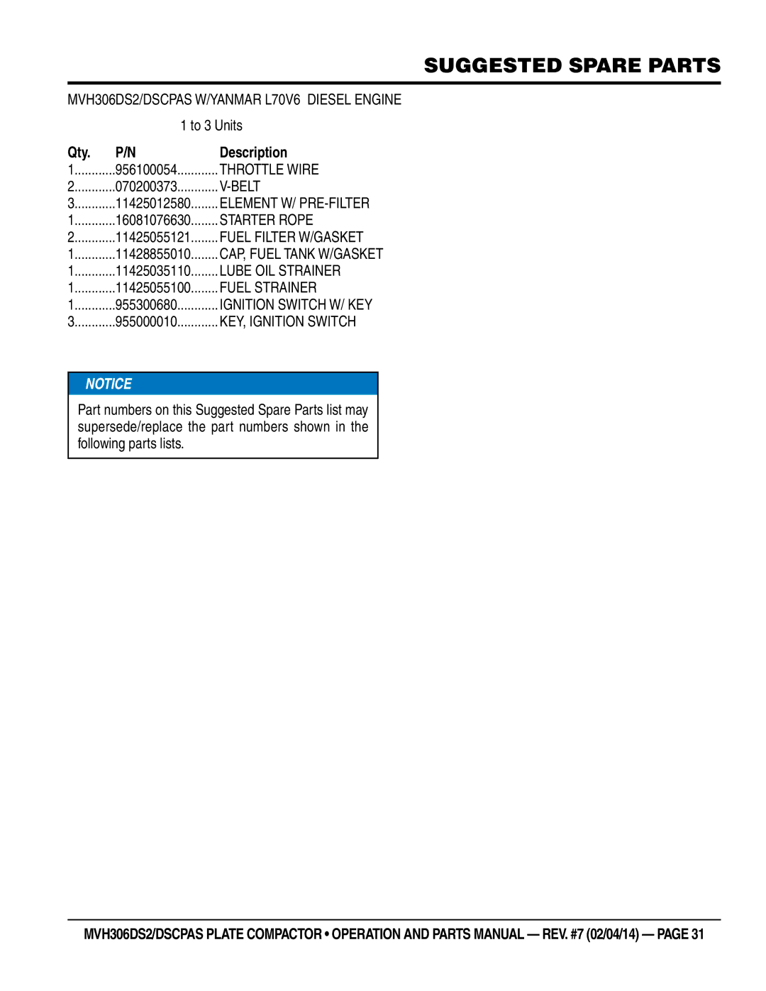 Multi Tech Equipment MVH306DS2, MVH306DSCPAS manual Suggested Spare Parts 