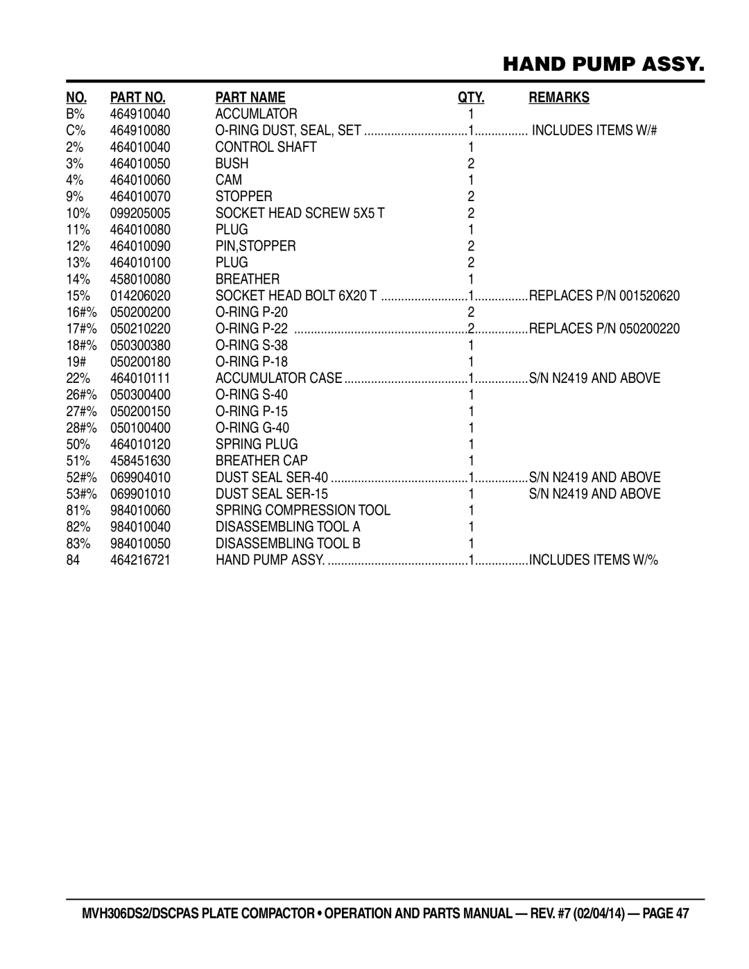 Multi Tech Equipment MVH306DS2 Accumlator, Includes Items W/#, Control Shaft, Bush, Cam, Stopper, Socket Head Screw 5X5 T 