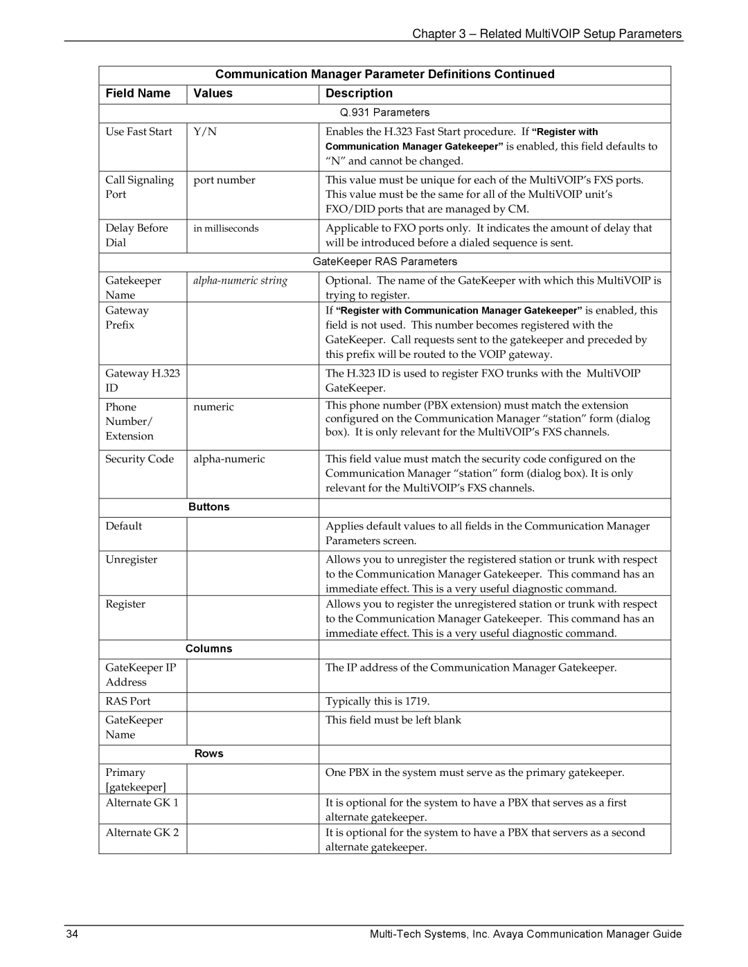 Multi-Tech Systems 410, MVP103 manual Related MultiVOIP Setup Parameters 