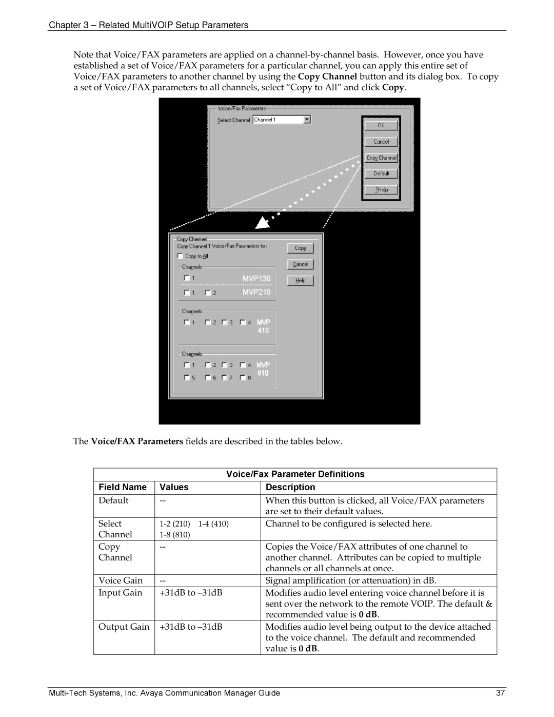 Multi-Tech Systems MVP103, 410 manual Channel to be configured is selected here 