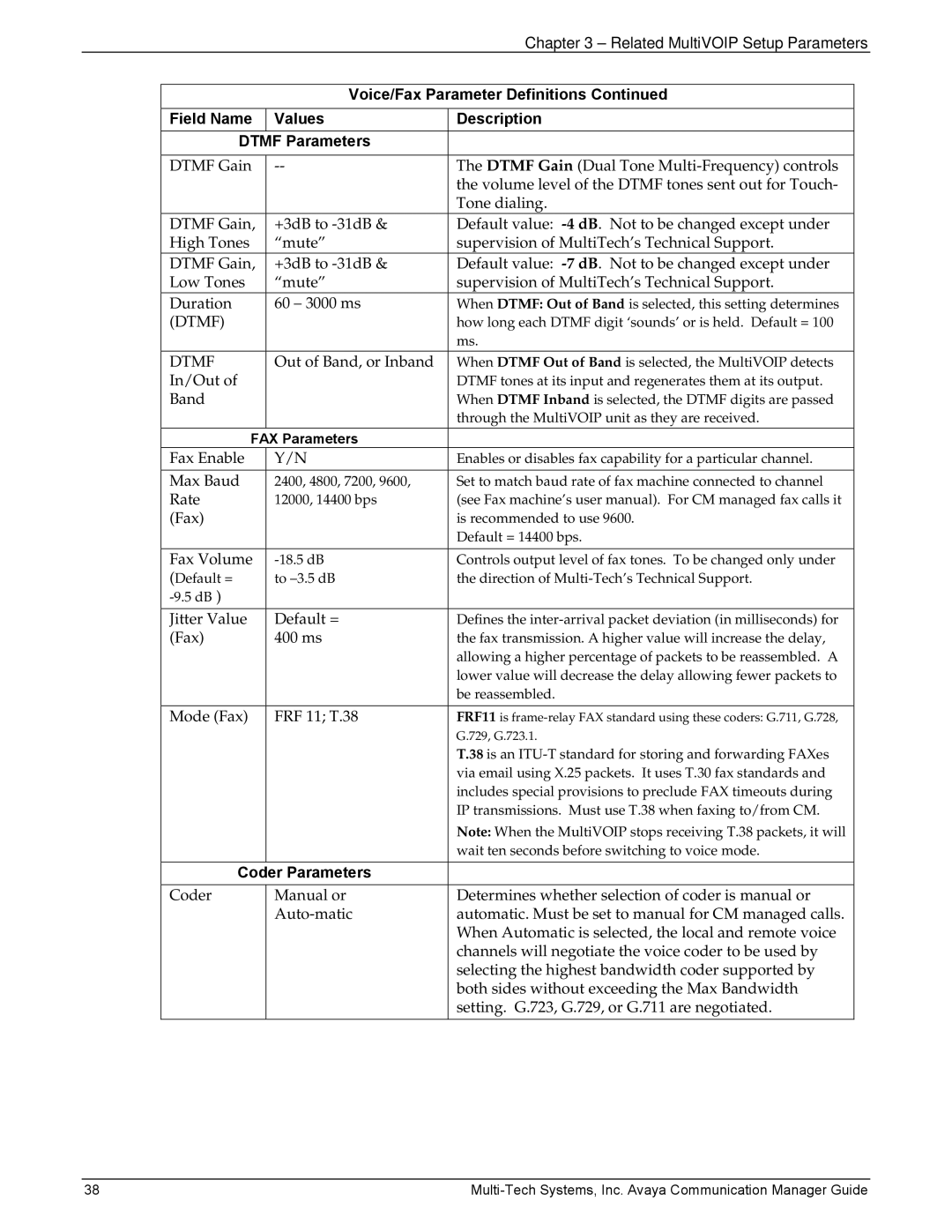 Multi-Tech Systems 410 Out of Band, or Inband, In/Out, Fax Enable, Max Baud, Rate, Fax Volume, Jitter Value Default = 