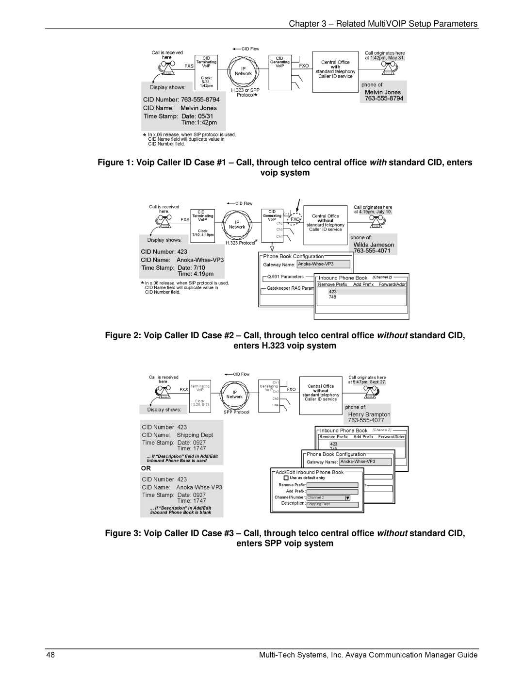 Multi-Tech Systems 410, MVP103 manual CID Number 