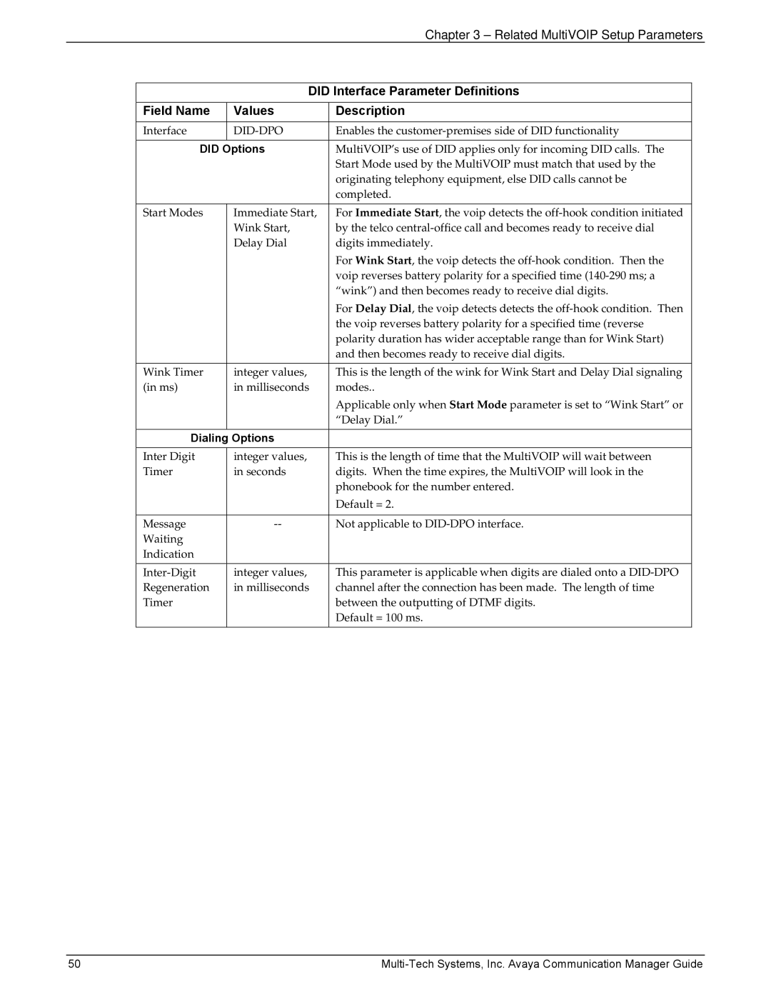 Multi-Tech Systems 410, MVP103 manual Did Options 