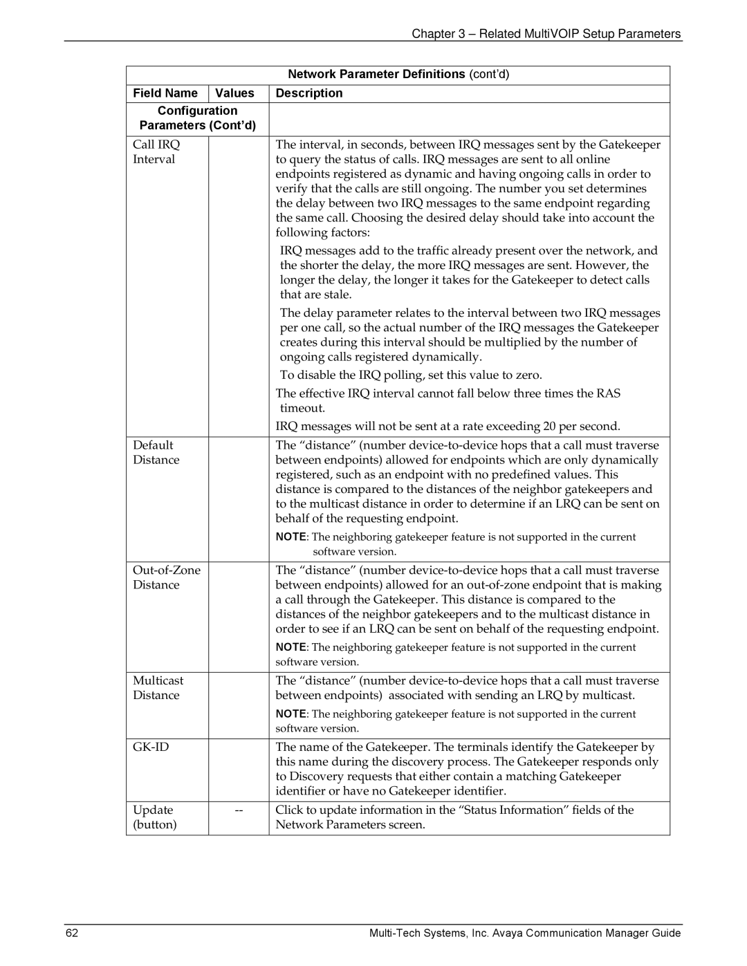 Multi-Tech Systems 410, MVP103 manual Gk-Id 