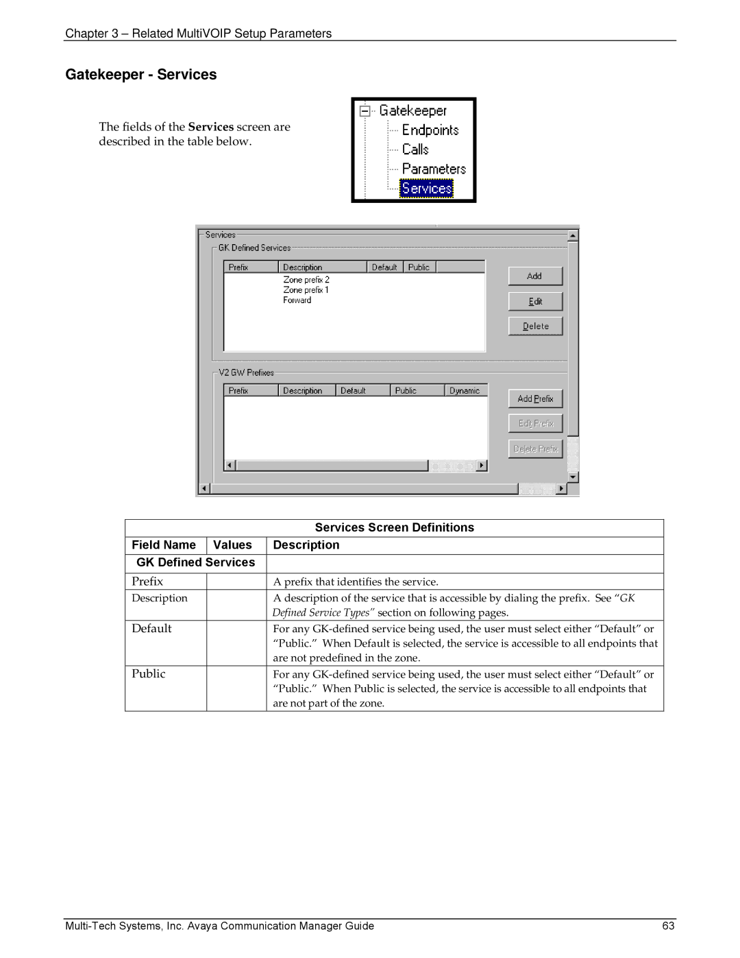 Multi-Tech Systems MVP103, 410 manual Gatekeeper Services, Services Screen Definitions, Public 