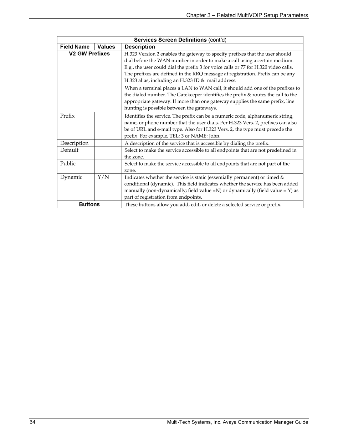 Multi-Tech Systems 410, MVP103 manual Description, Dynamic 