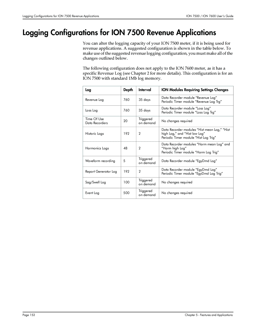 Multi-Tech Systems 7600 manual Logging Configurations for ION 7500 Revenue Applications, Log Depth Interval 