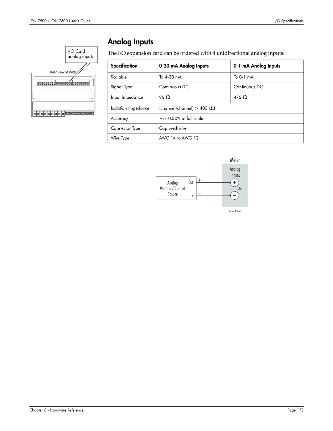 Multi-Tech Systems 7500, 7600 manual Specification MA Analog Inputs 