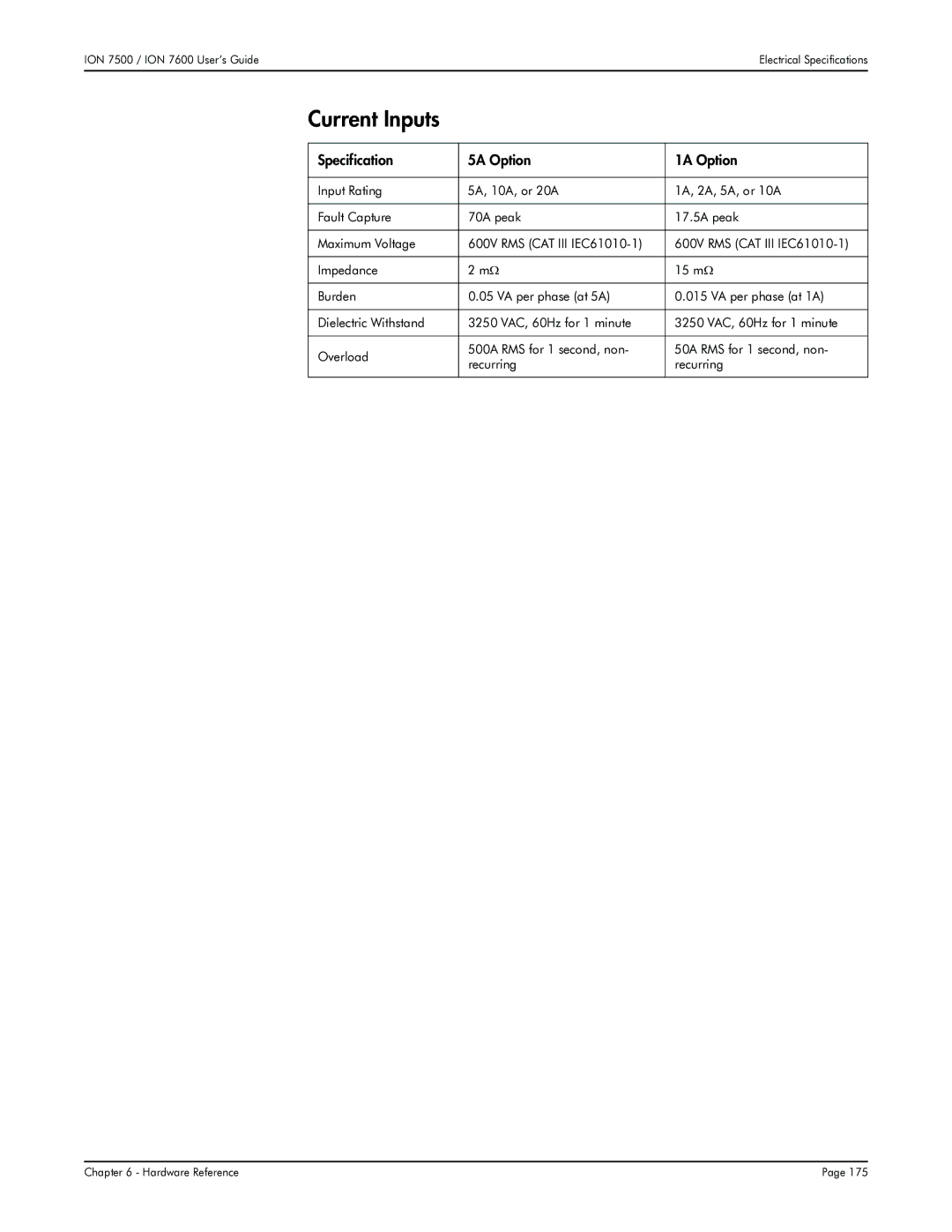 Multi-Tech Systems 7500, 7600 manual Current Inputs, Specification 5A Option 1A Option 