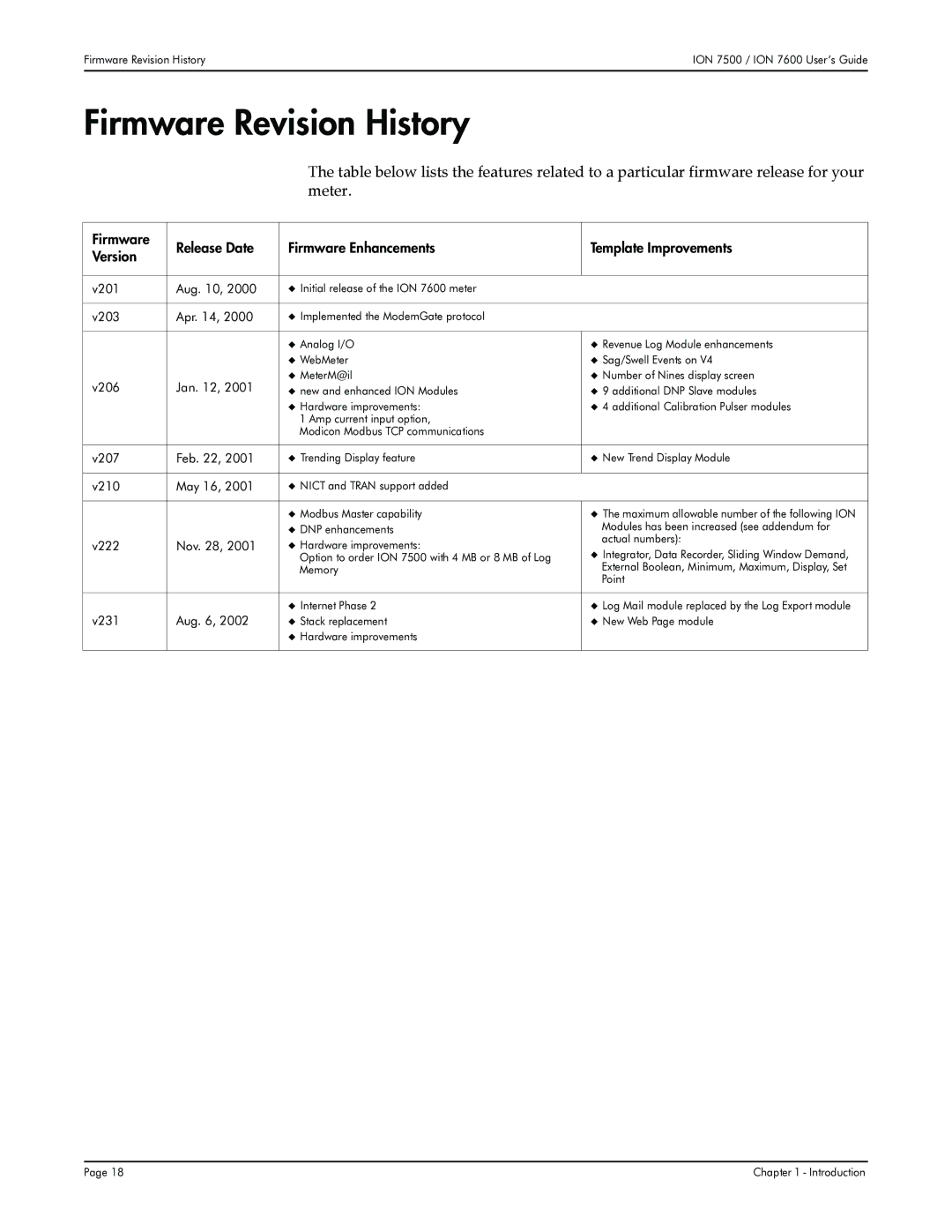 Multi-Tech Systems 7600, 7500 manual Firmware Revision History, V203 Apr 