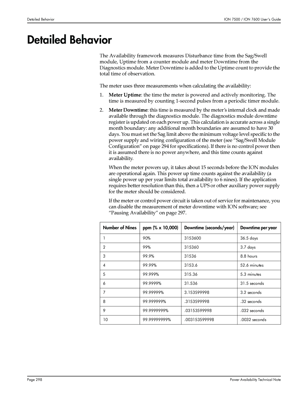 Multi-Tech Systems 7600, 7500 manual Detailed Behavior 