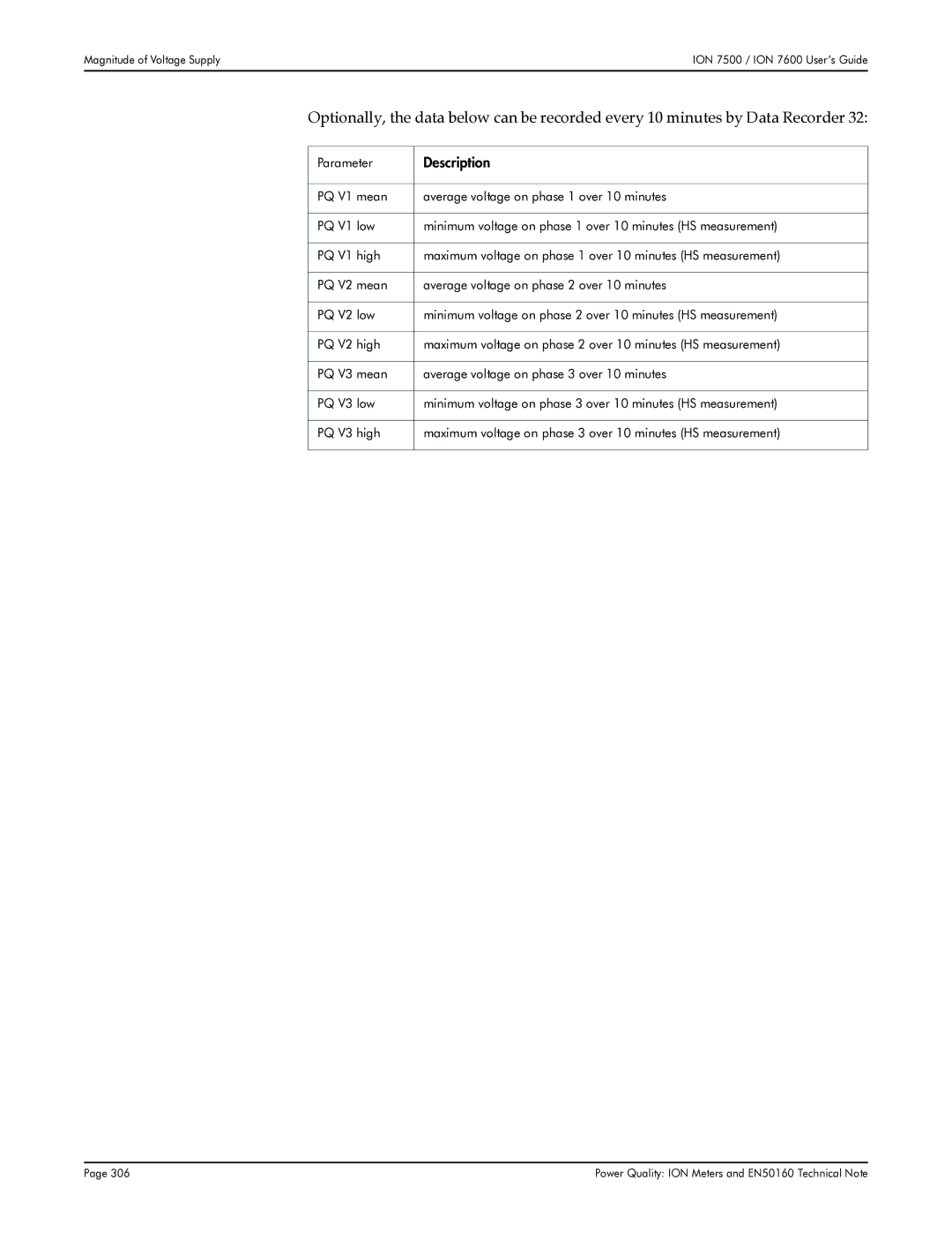 Multi-Tech Systems 7600, 7500 manual Parameter 