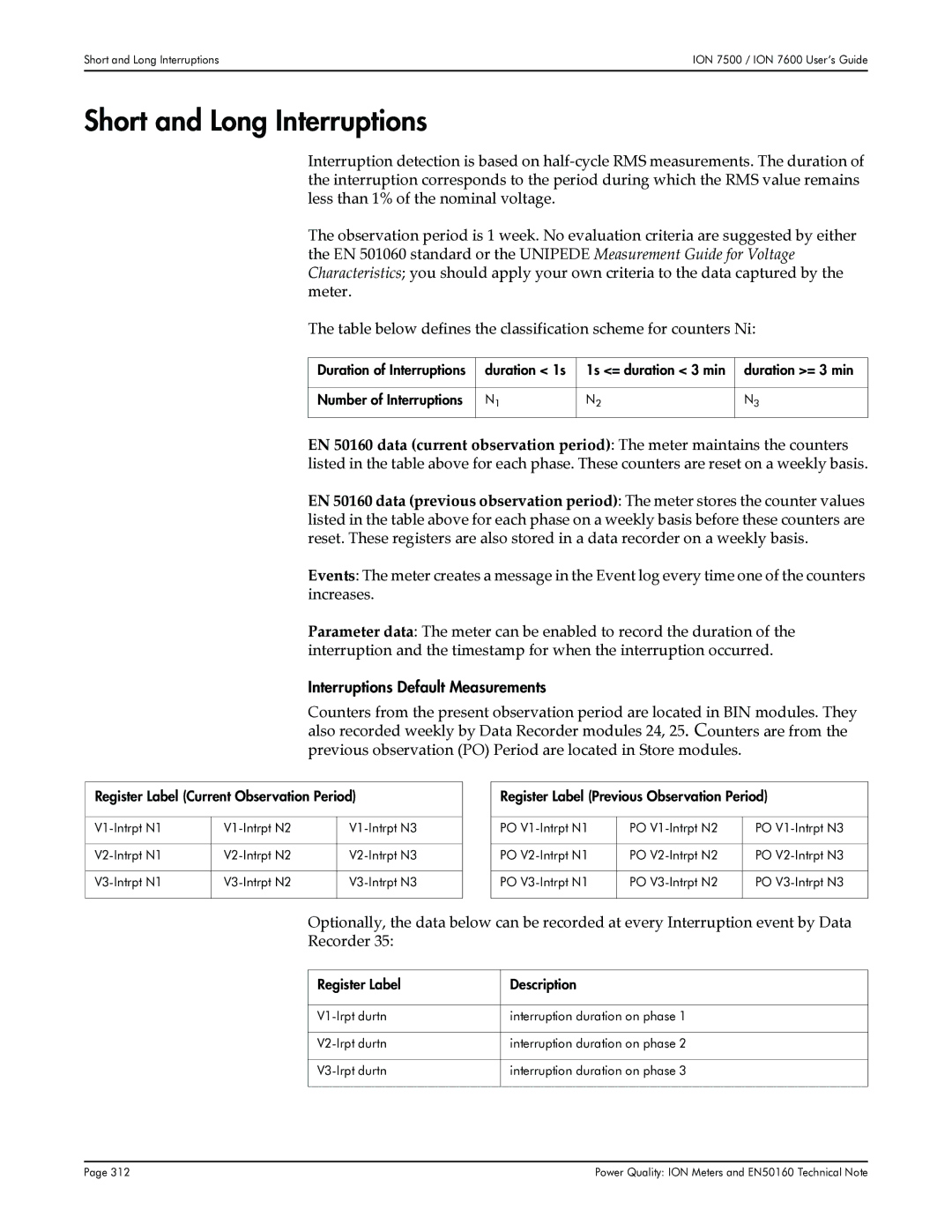 Multi-Tech Systems 7600, 7500 manual Short and Long Interruptions, Interruptions Default Measurements 