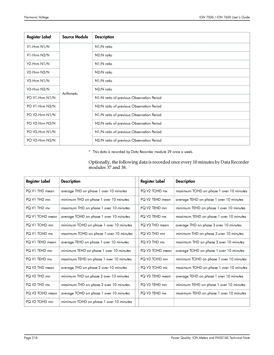 Multi-Tech Systems 7600, 7500 manual Register Label Source Module Description, Register Label Description 