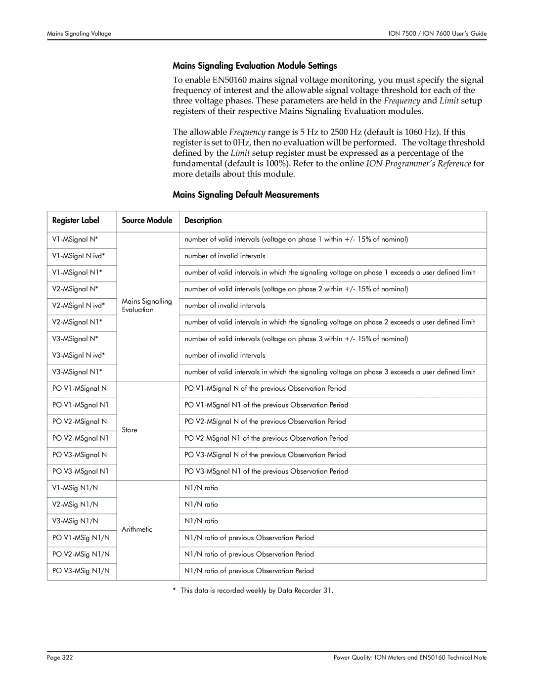 Multi-Tech Systems 7600, 7500 manual Mains Signaling Evaluation Module Settings, More details about this module 