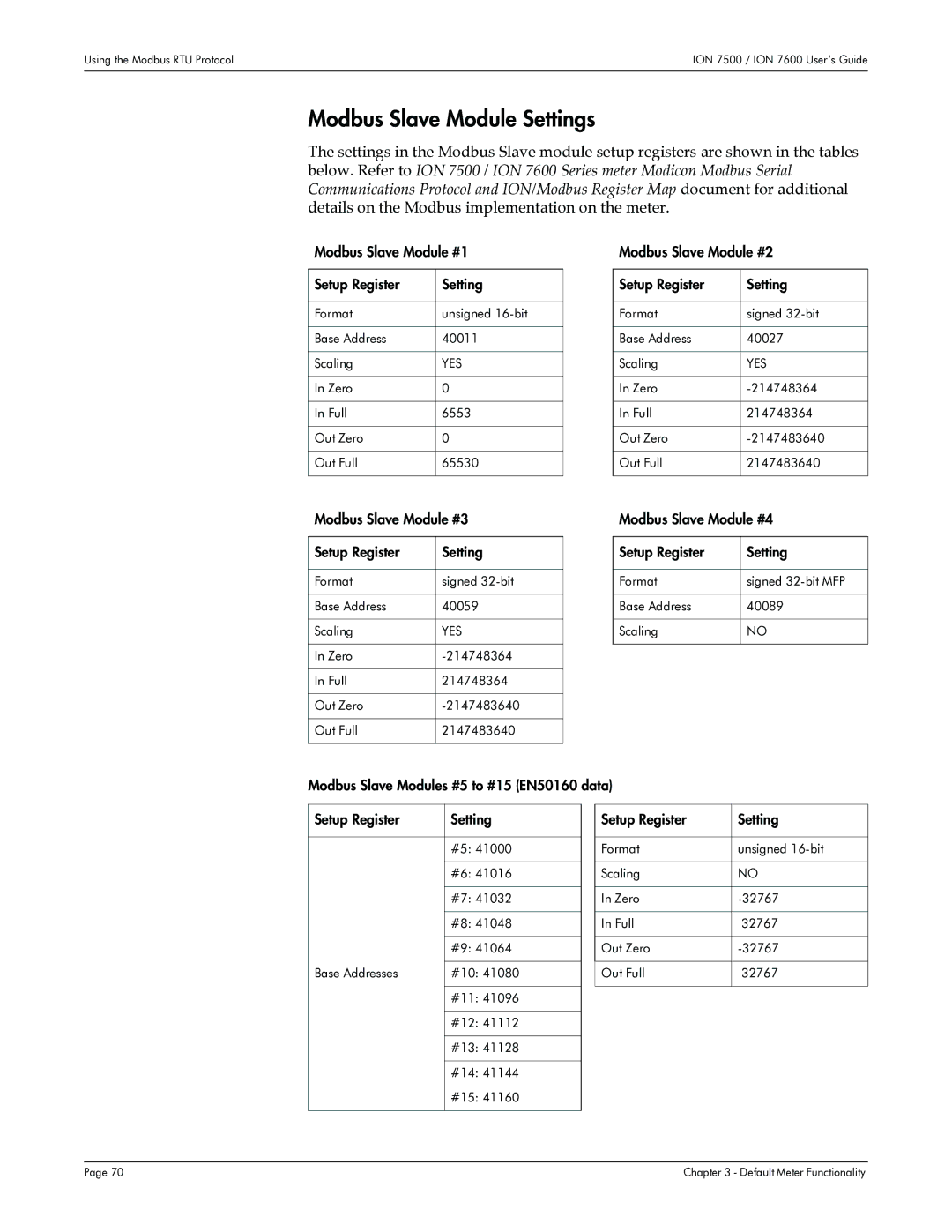 Multi-Tech Systems 7600, 7500 manual Modbus Slave Module Settings 