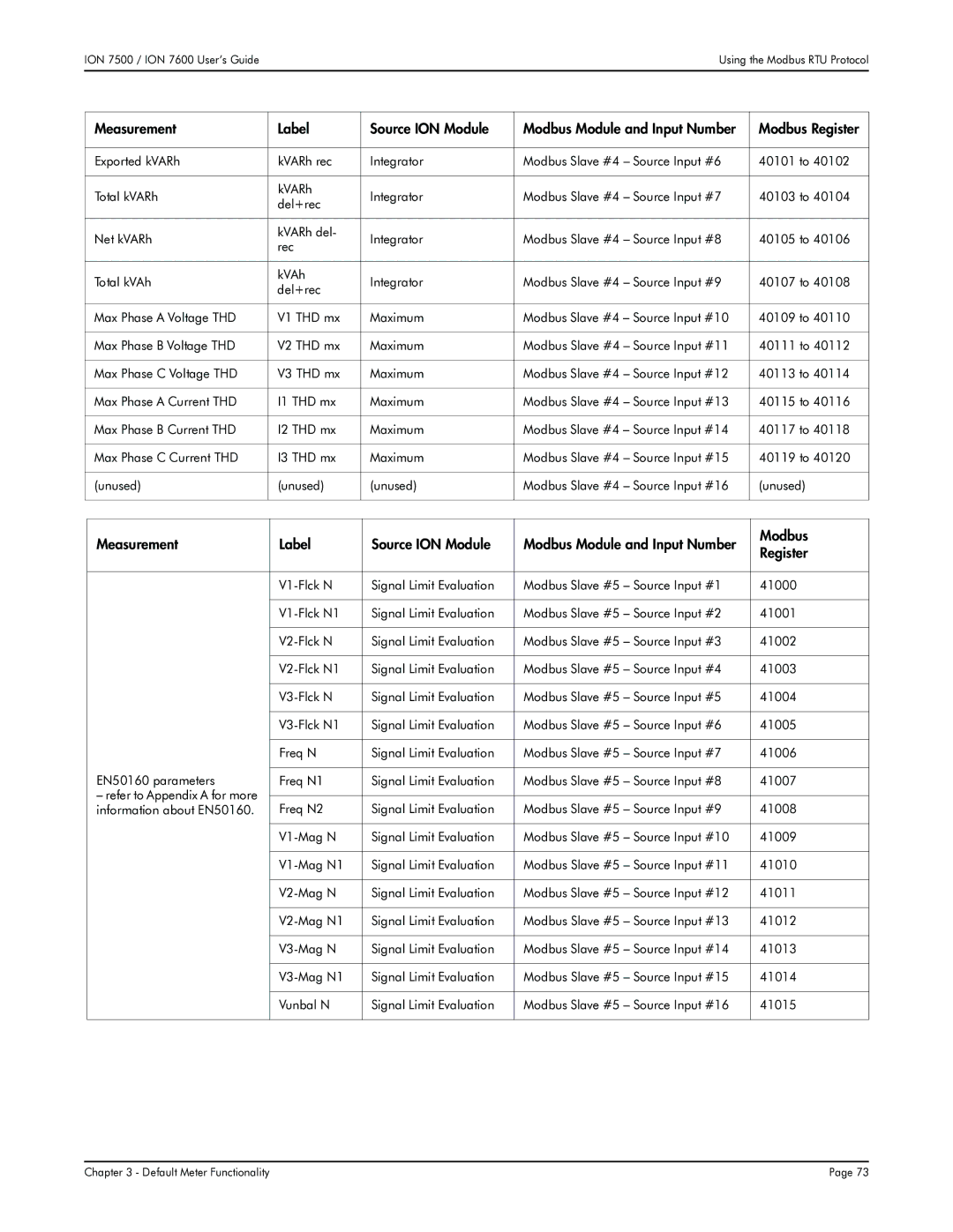 Multi-Tech Systems 7500, 7600 manual Refer to Appendix a for more 