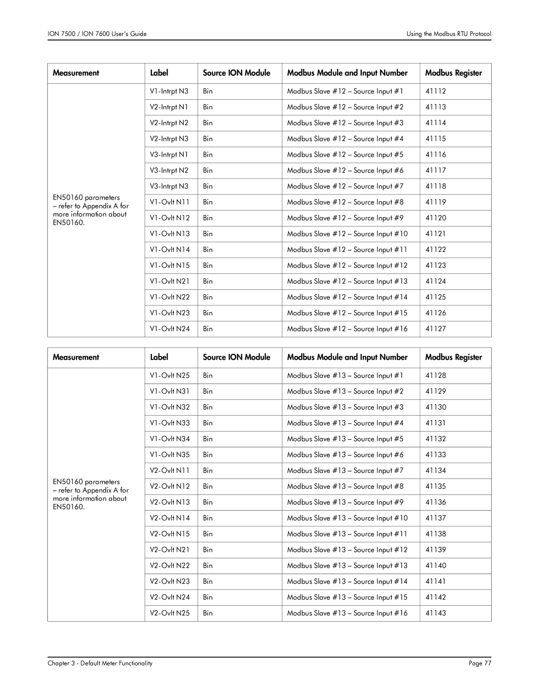 Multi-Tech Systems 7500, 7600 manual Default Meter Functionality 