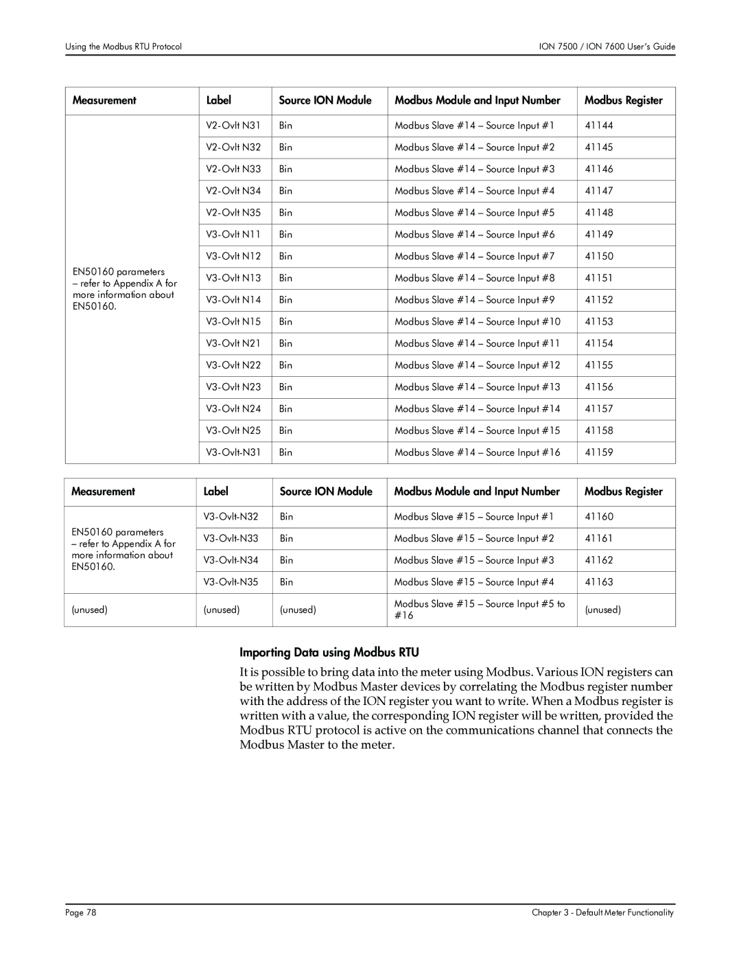 Multi-Tech Systems 7600, 7500 manual Importing Data using Modbus RTU 