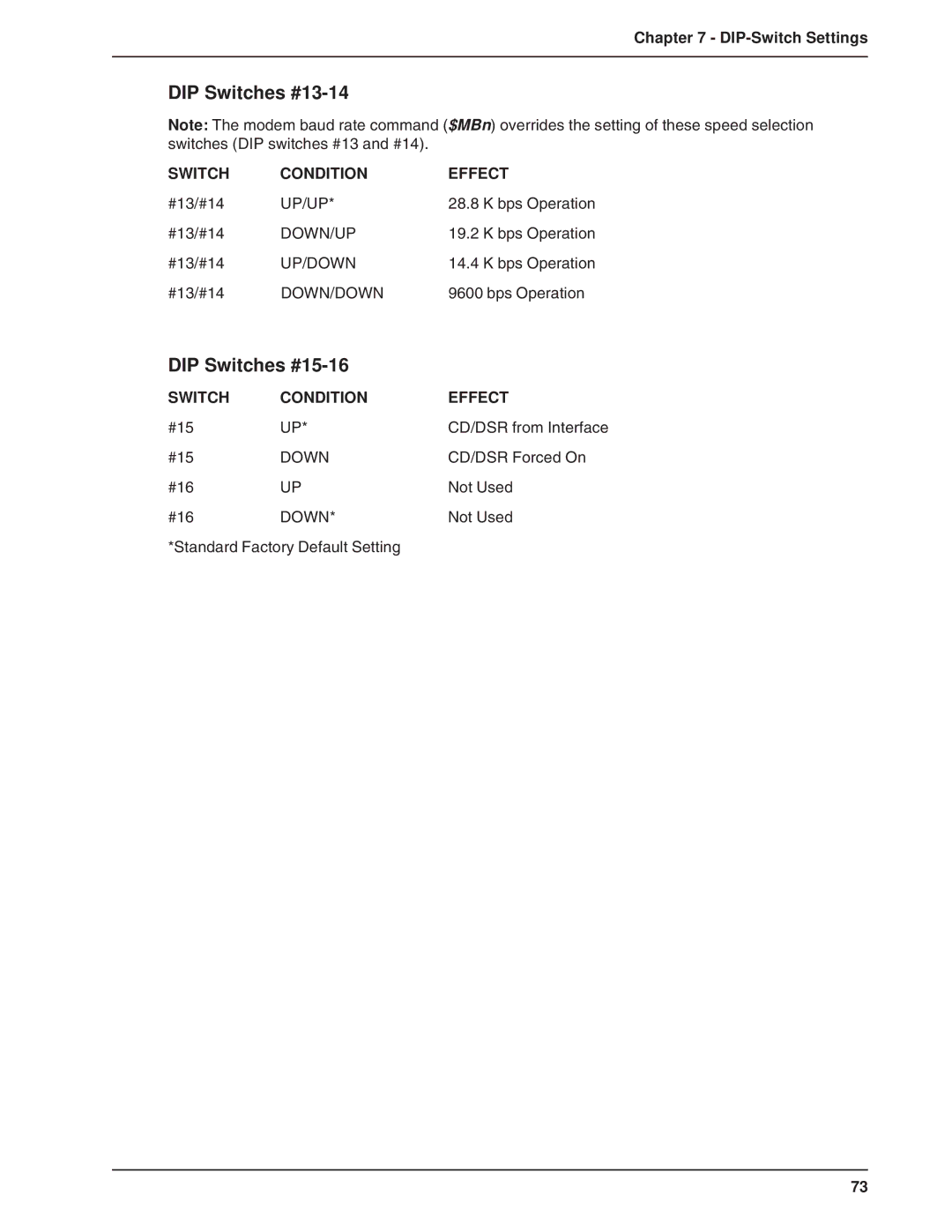 Multi-Tech Systems BA-Series manual DIP Switches #13-14, DIP Switches #15-16 