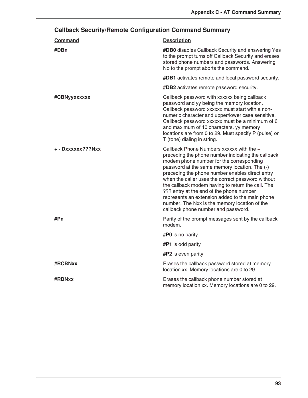 Multi-Tech Systems BA-Series manual Callback Security/Remote Configuration Command Summary 