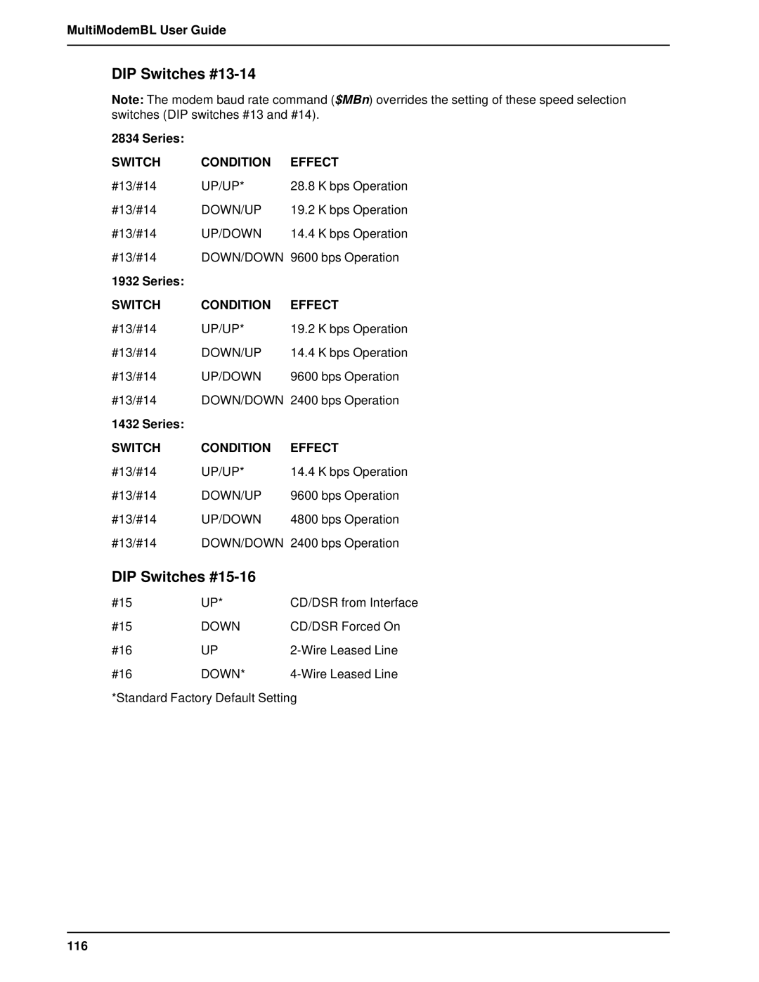 Multi-Tech Systems BL-Series manual DIP Switches #13-14, DIP Switches #15-16, 116 