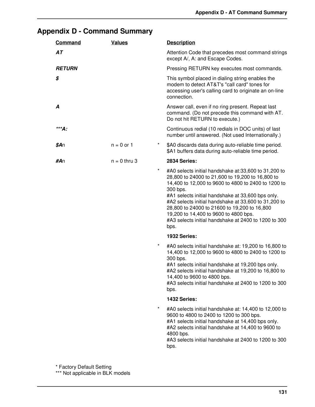 Multi-Tech Systems BL-Series manual Appendix D AT Command Summary, Command Values Description, $An, #An, 131 