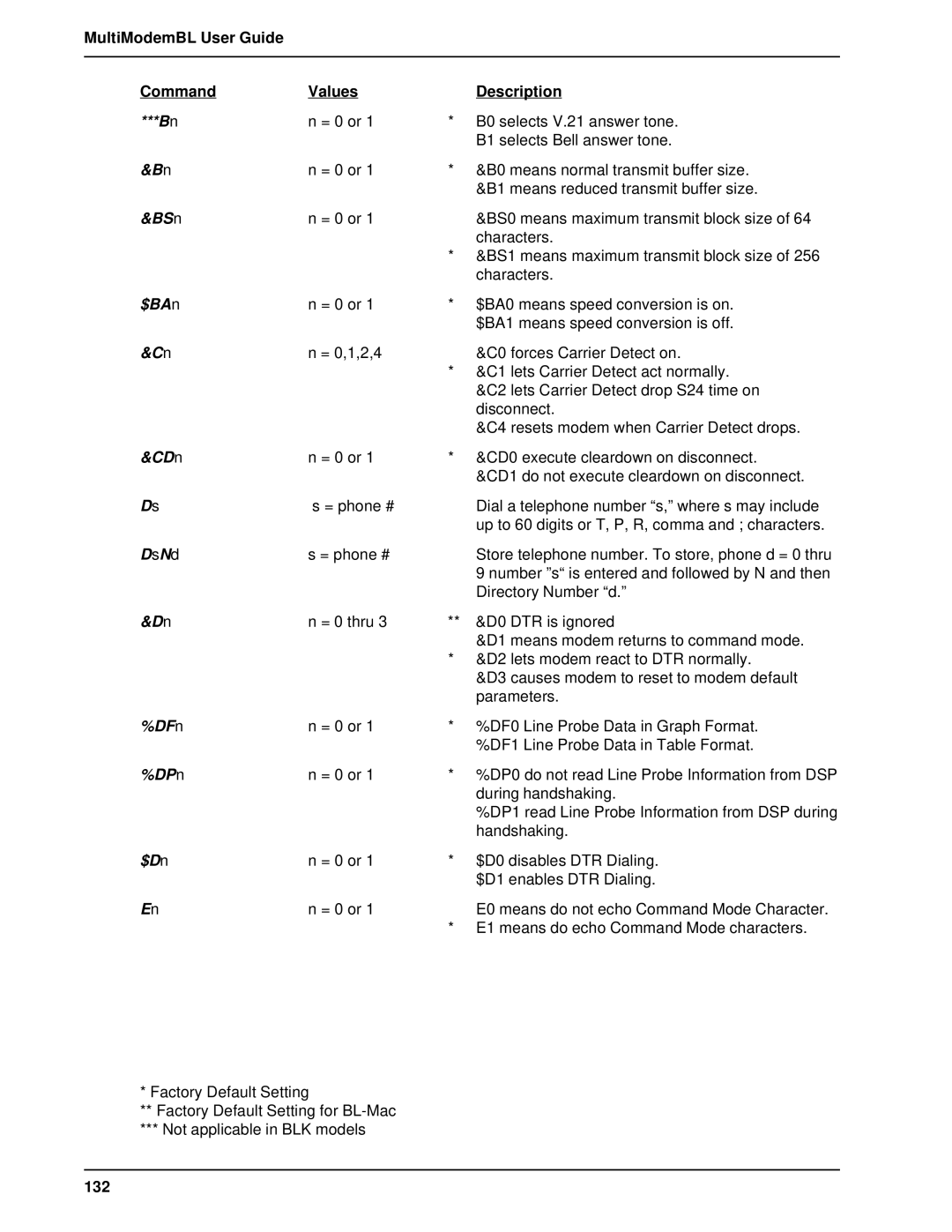 Multi-Tech Systems BL-Series manual BS n, $BA n, CD n, SN d, DF n, DP n, $D n 