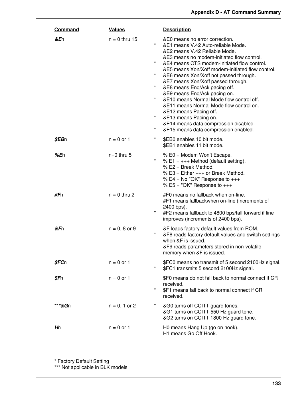 Multi-Tech Systems BL-Series manual $EBn, #Fn, $FCn, $Fn, 133 