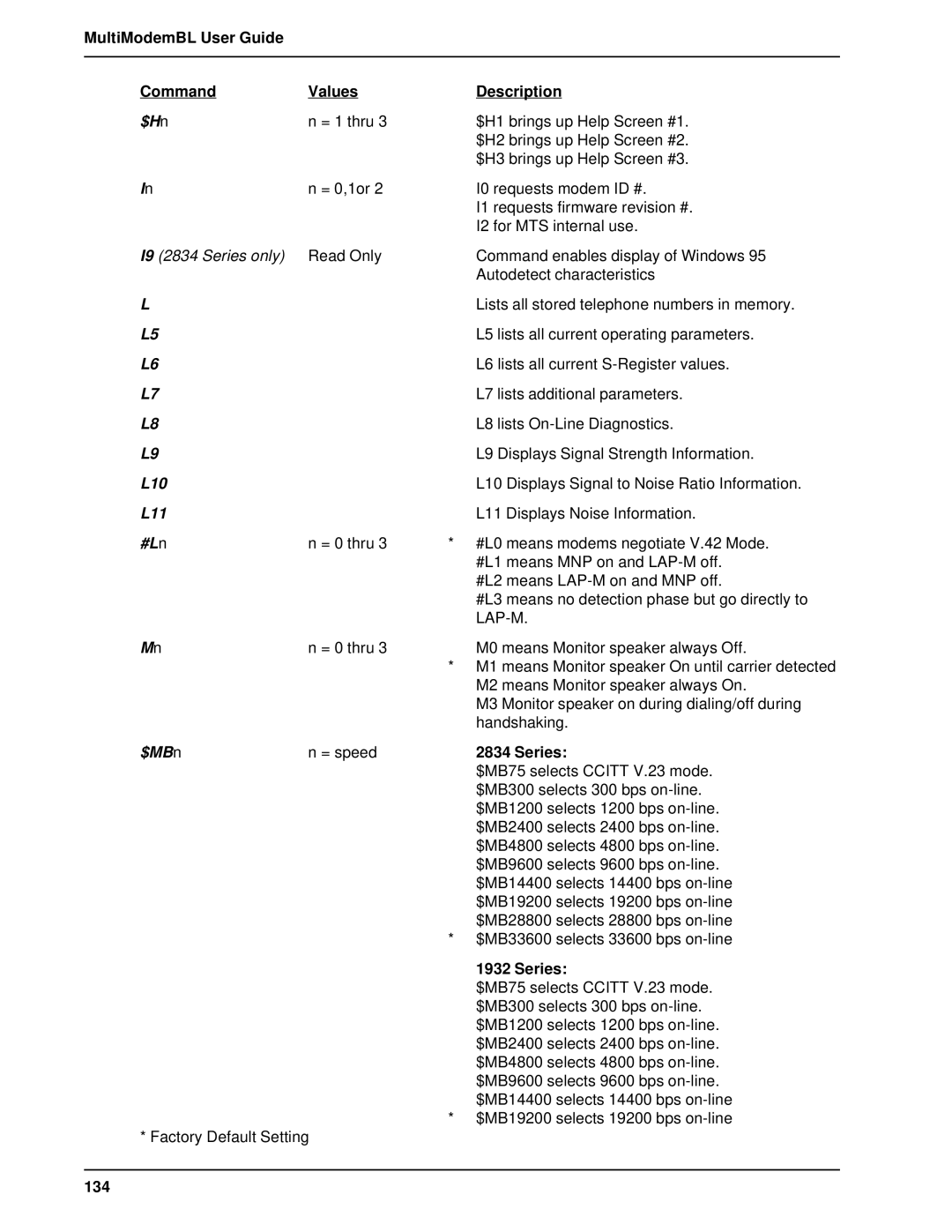 Multi-Tech Systems BL-Series manual $Hn, L10, #Ln, $MBn, 134 