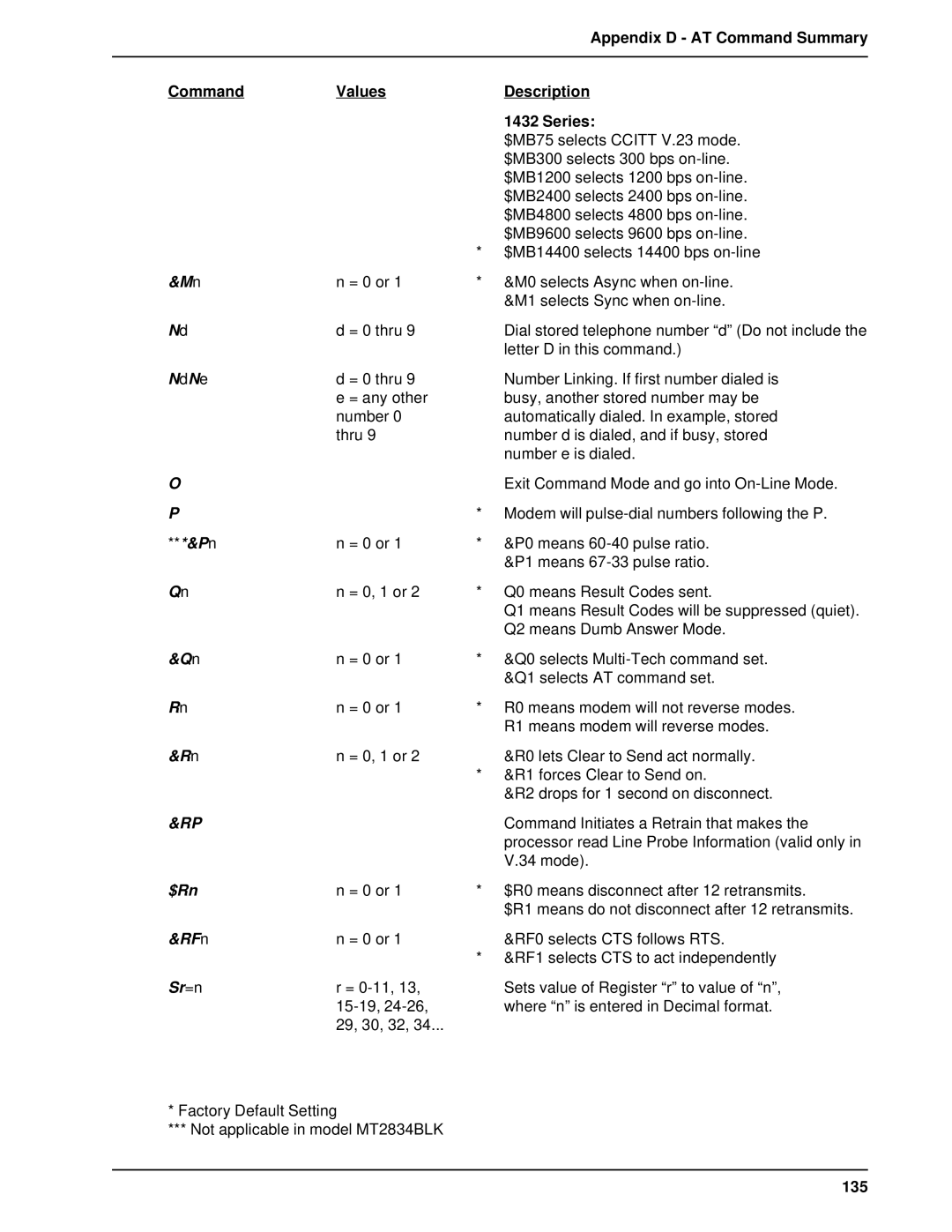 Multi-Tech Systems BL-Series manual NdNe, $Rn, RFn, Sr=n 