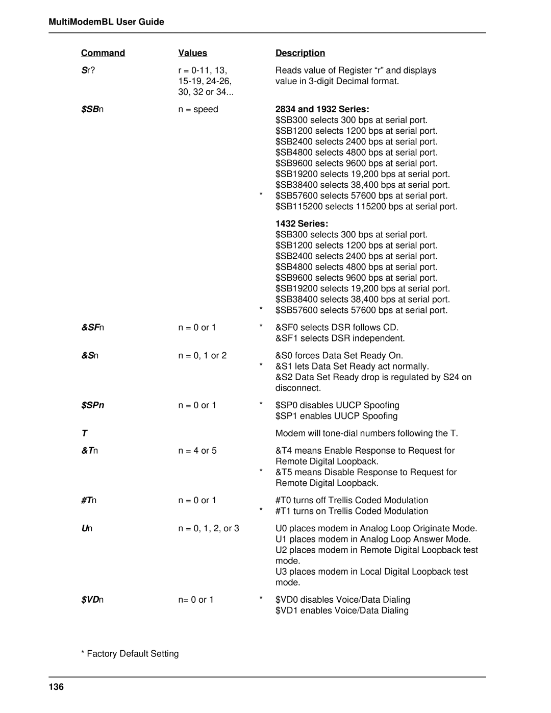 Multi-Tech Systems BL-Series manual $SBn, SFn, $SPn, #Tn, $VDn 