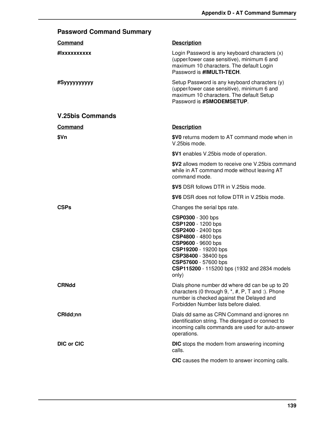 Multi-Tech Systems BL-Series manual Password Command Summary, 25bis Commands 