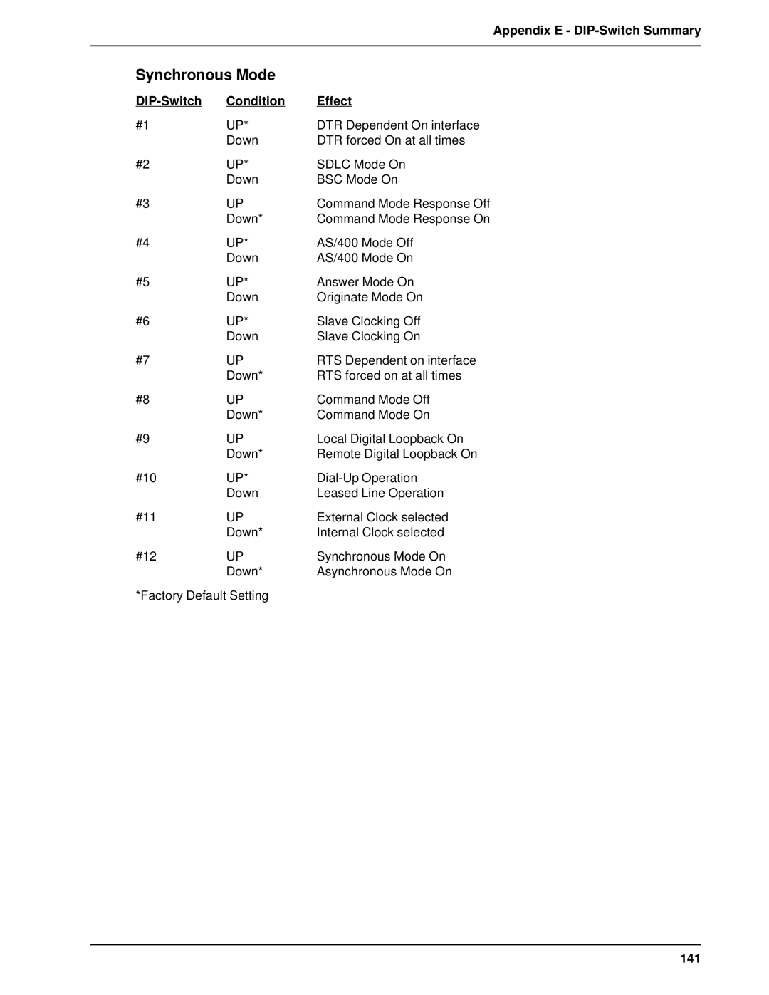 Multi-Tech Systems BL-Series manual Synchronous Mode, Appendix E DIP-Switch Summary, 141 