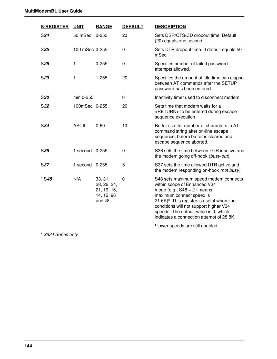 Multi-Tech Systems BL-Series manual S24, S25, S26, S29, S30, S32, S34, S36, S37 