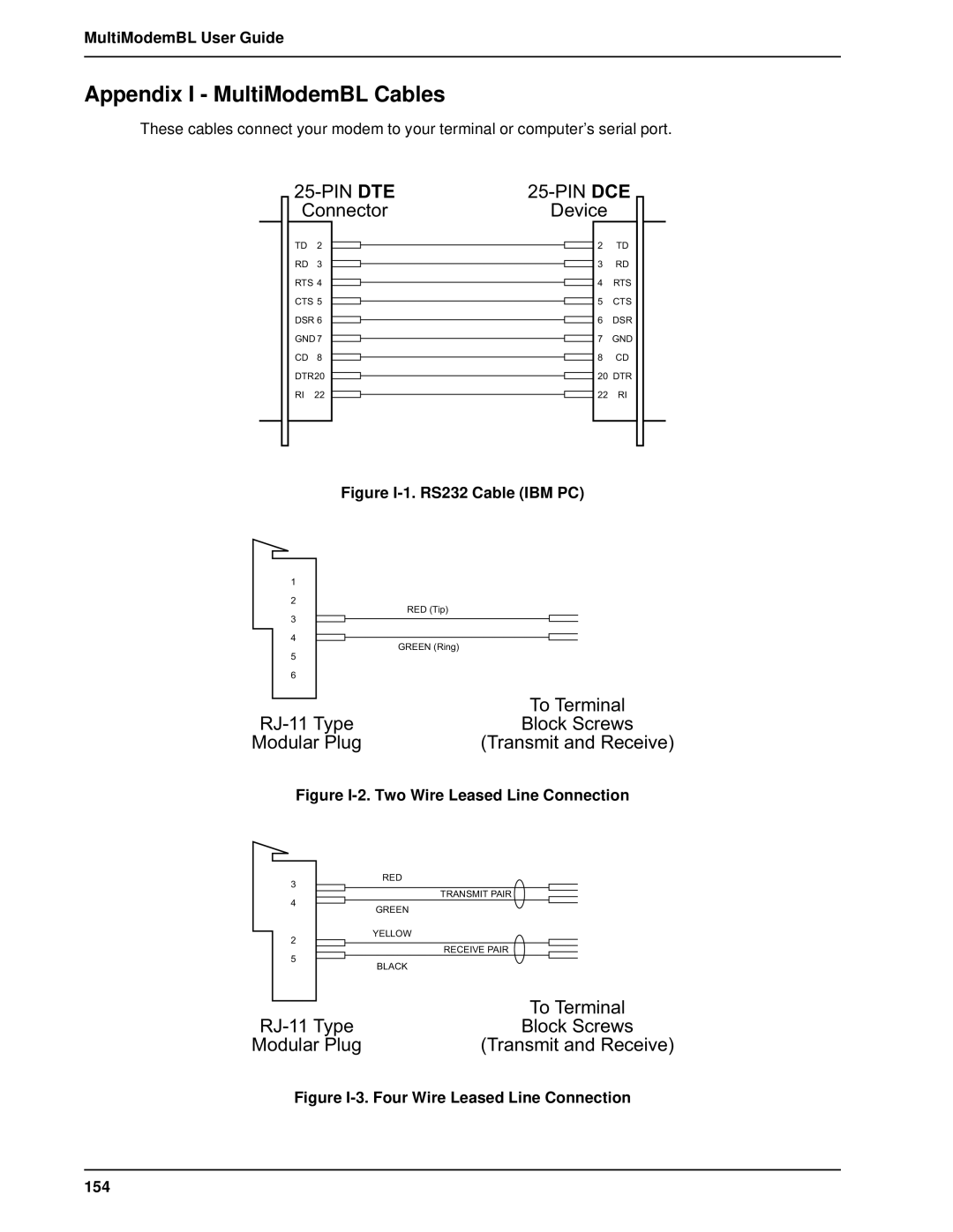 Multi-Tech Systems BL-Series manual Appendix I MultiModemBL Cables, Figure I-1. RS232 Cable IBM PC 