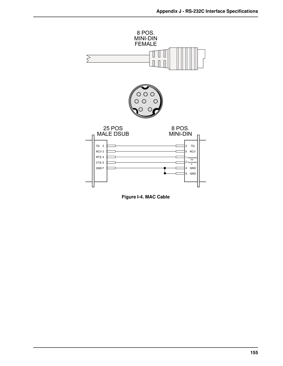 Multi-Tech Systems BL-Series manual Appendix J RS-232C Interface Specifications, Figure I-4. MAC Cable 155 