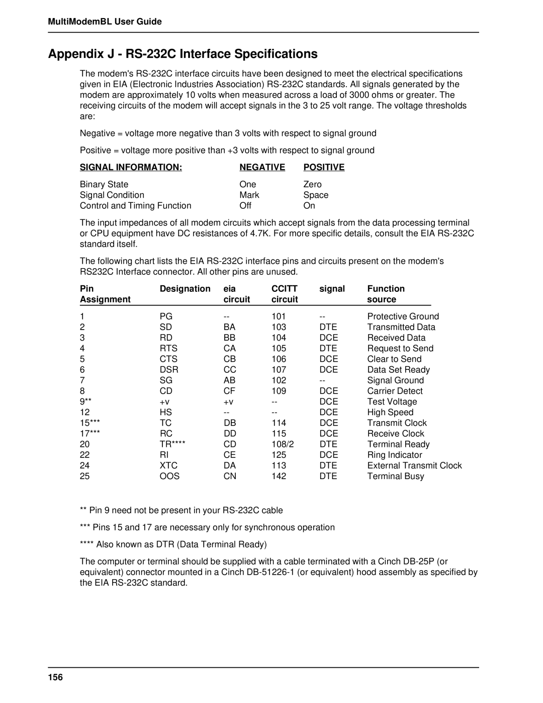 Multi-Tech Systems BL-Series manual Appendix J RS-232C Interface Specifications, Pin Designation Eia, 156 