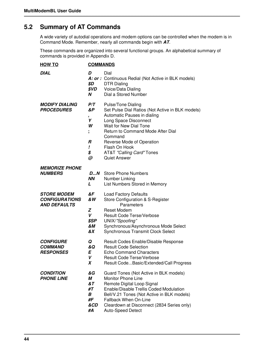 Multi-Tech Systems BL-Series manual Summary of AT Commands 