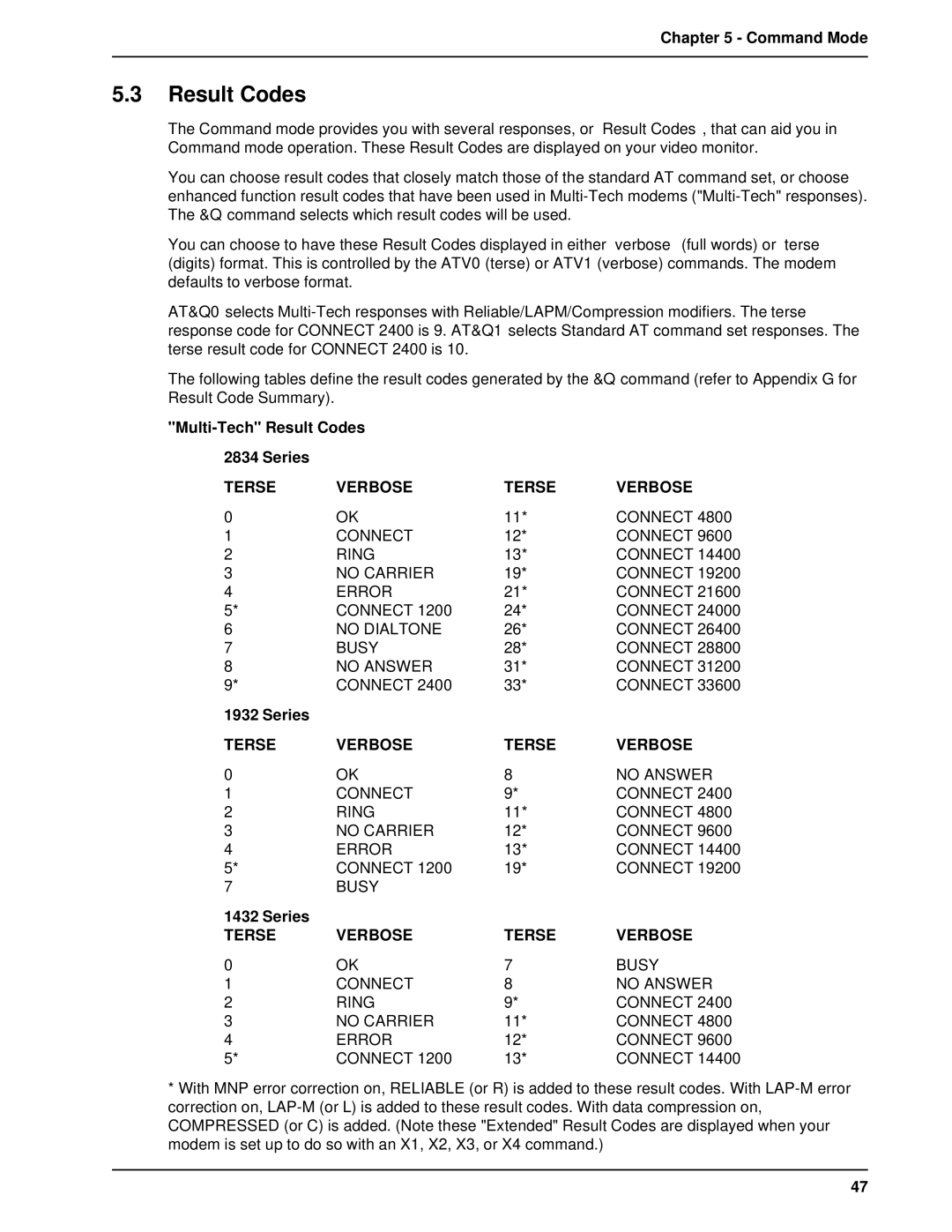 Multi-Tech Systems BL-Series manual Multi-Tech Result Codes Series 