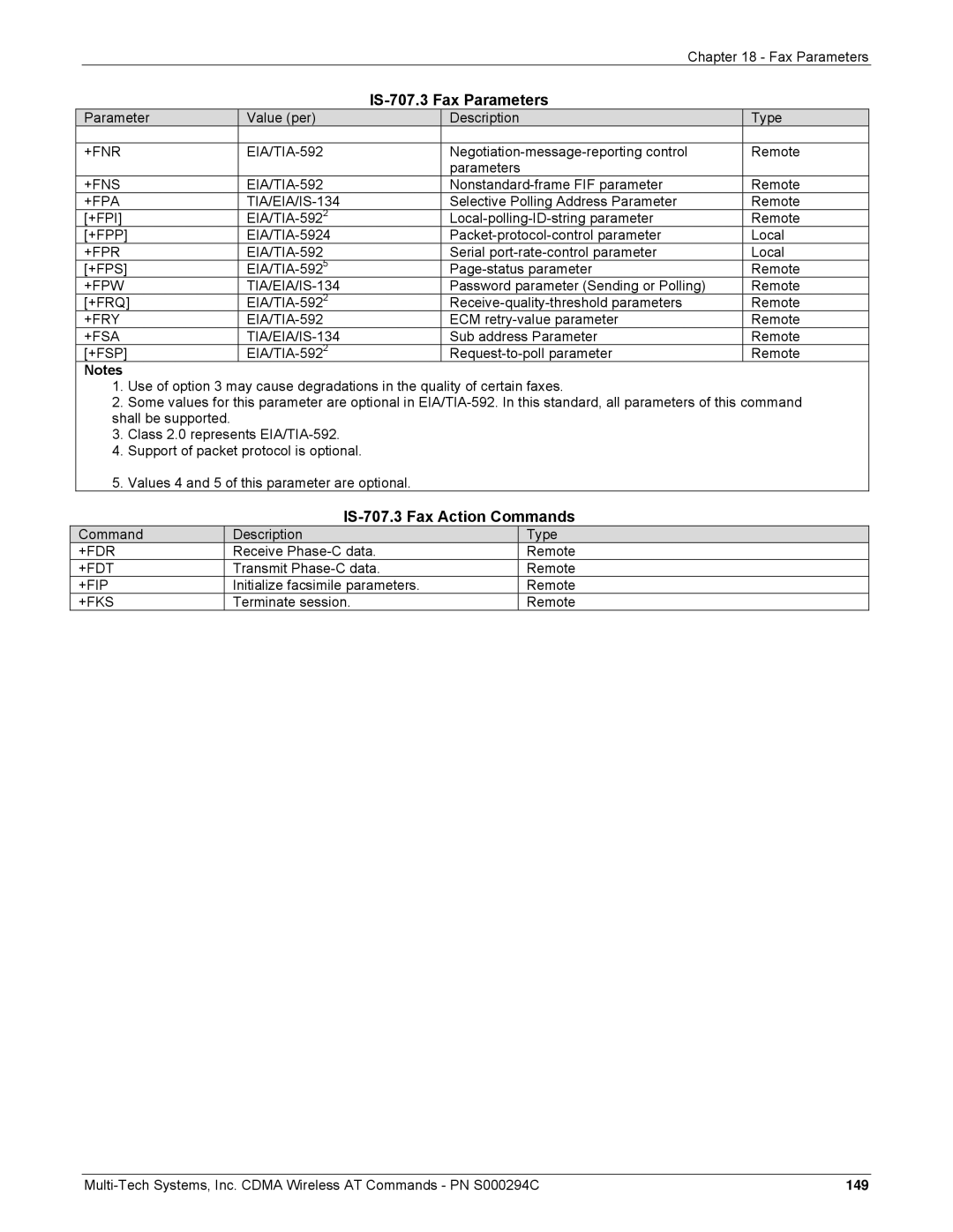 Multi-Tech Systems CDMA Wireless Modem manual IS-707.3 Fax Action Commands 