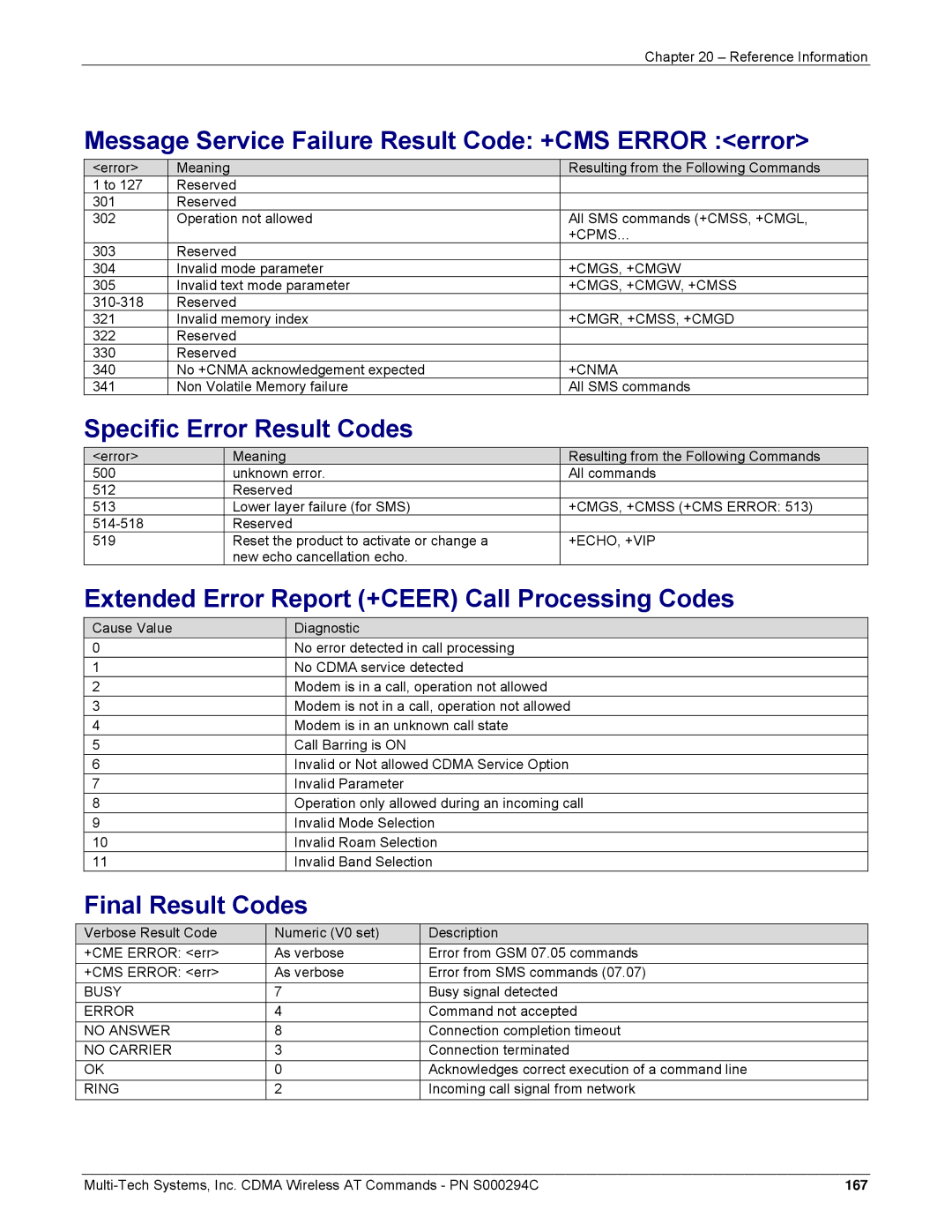 Multi-Tech Systems CDMA Wireless Modem Message Service Failure Result Code +CMS Error error, Specific Error Result Codes 