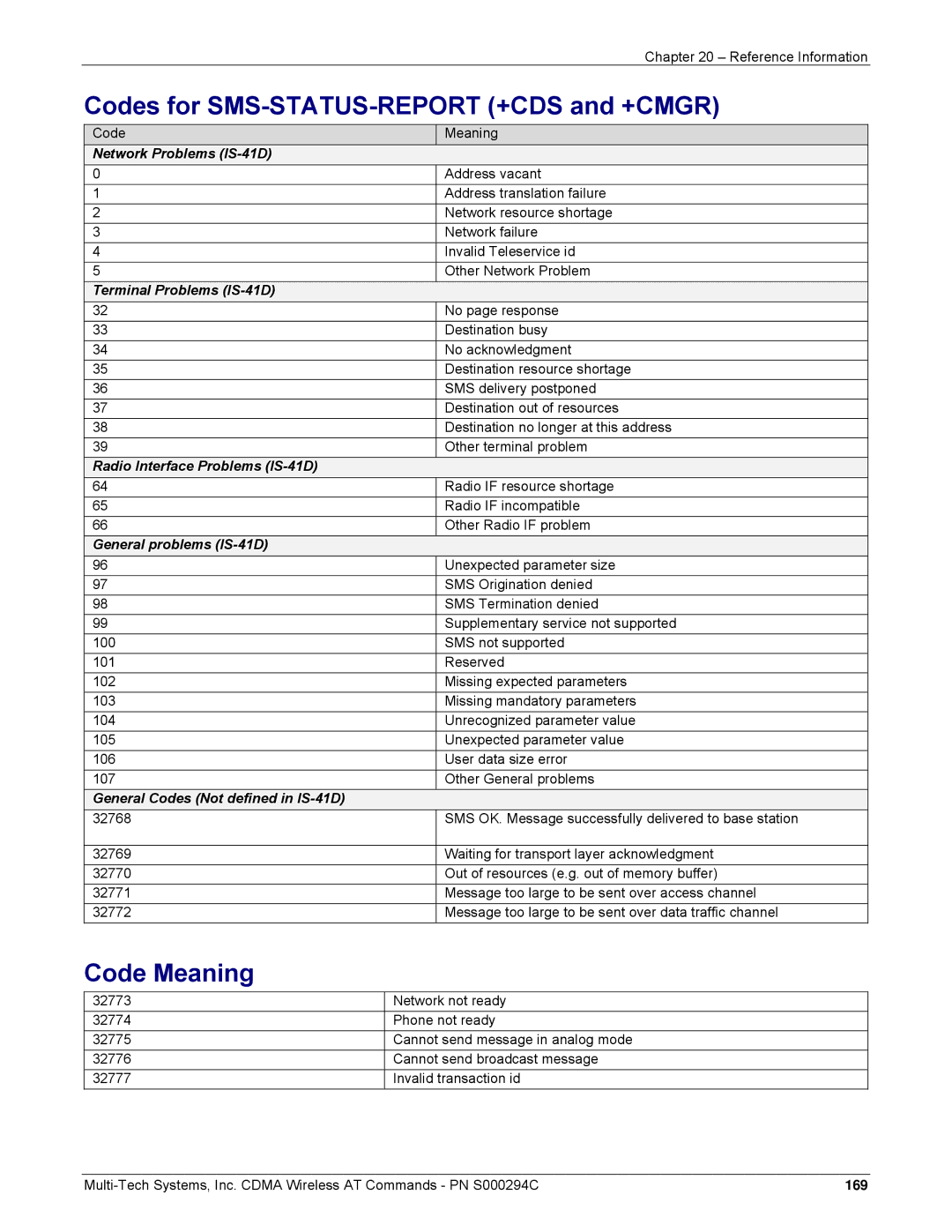 Multi-Tech Systems CDMA Wireless Modem manual Codes for SMS-STATUS-REPORT +CDS and +CMGR, Code Meaning 